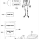 Image for article titled The Authorities Have Your Skeleton On File